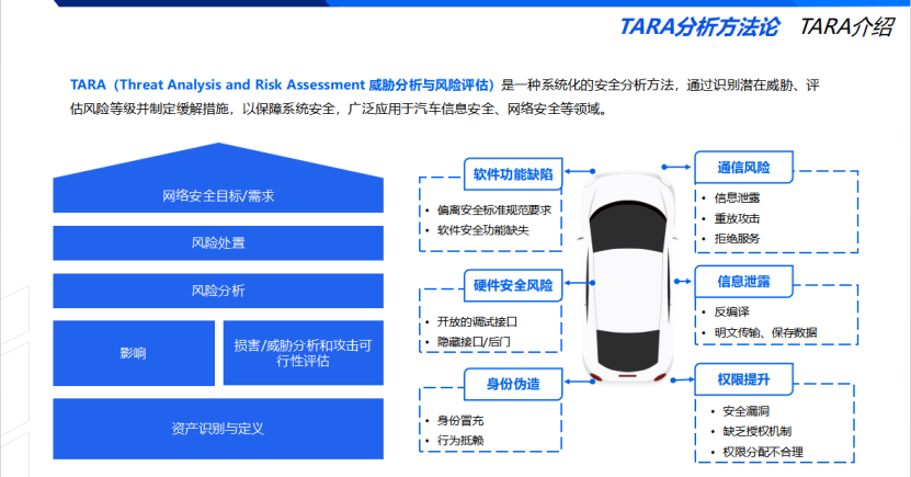 百度汽车：大模型在汽车合规中的探索与思考