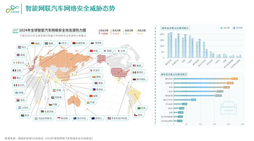 为辰信安：智能网联汽车网络安全合规测试技术