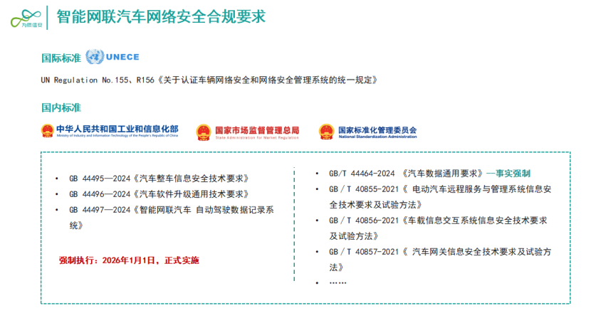 为辰信安：智能网联汽车网络安全合规测试技术