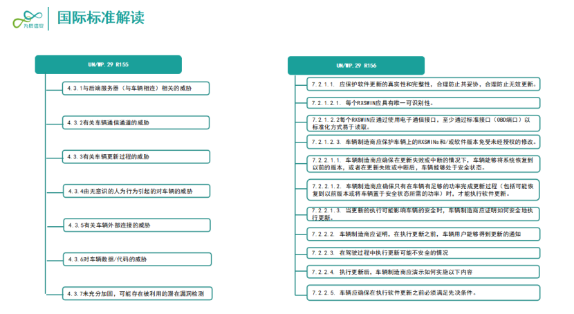 为辰信安：智能网联汽车网络安全合规测试技术
