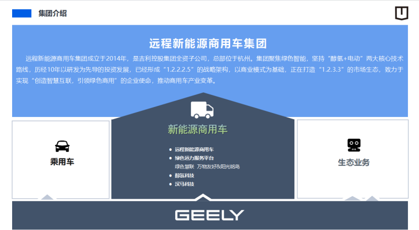 吉利远程：汽车数据安全治理实践