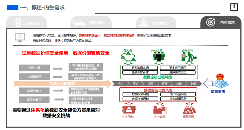吉利远程：汽车数据安全治理实践