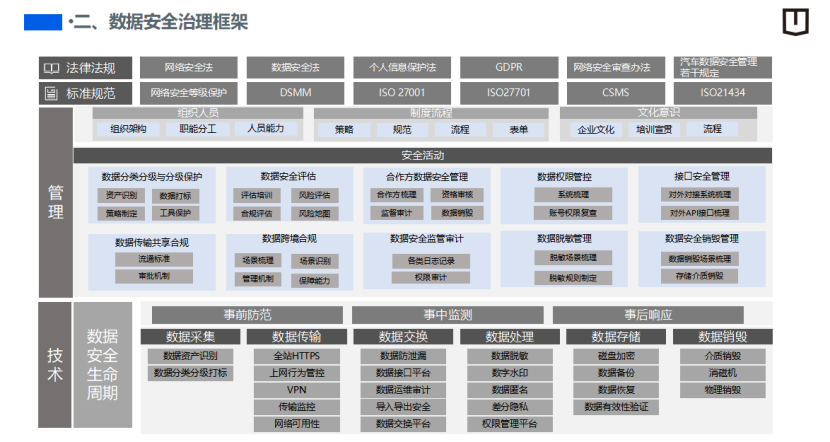吉利远程：汽车数据安全治理实践