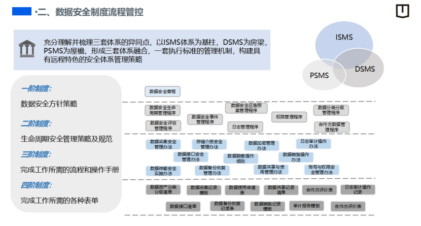 吉利远程：汽车数据安全治理实践