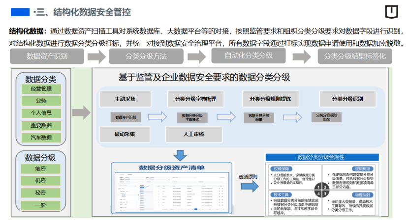 吉利远程：汽车数据安全治理实践