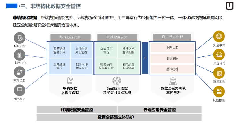 吉利远程：汽车数据安全治理实践