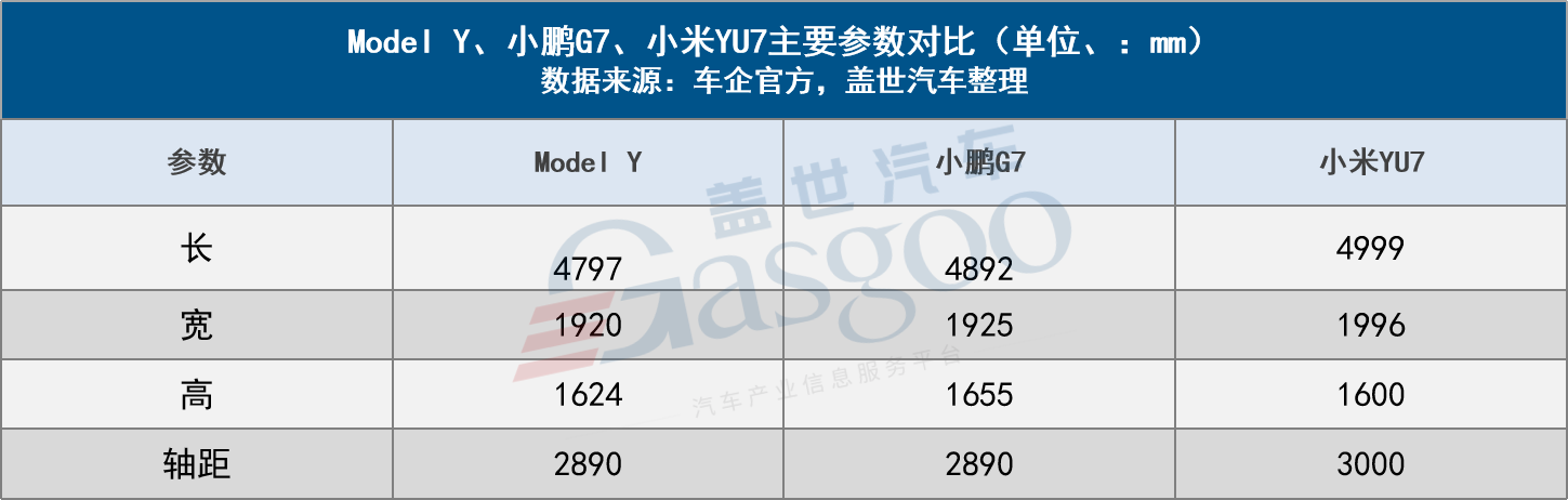 小米YU7卖爆了，特斯拉没招了？