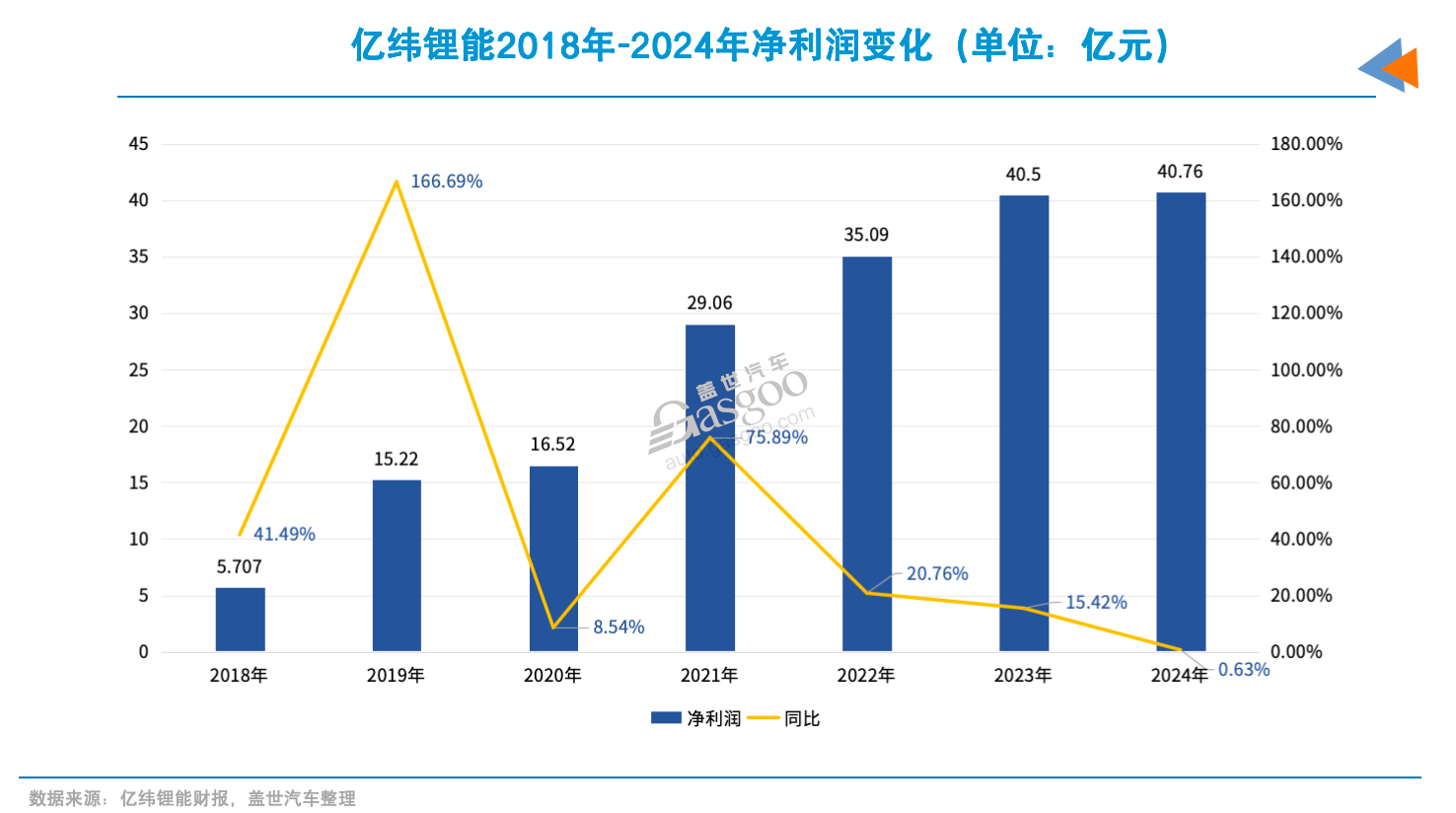 再投86亿！亿纬锂能加码马来西亚