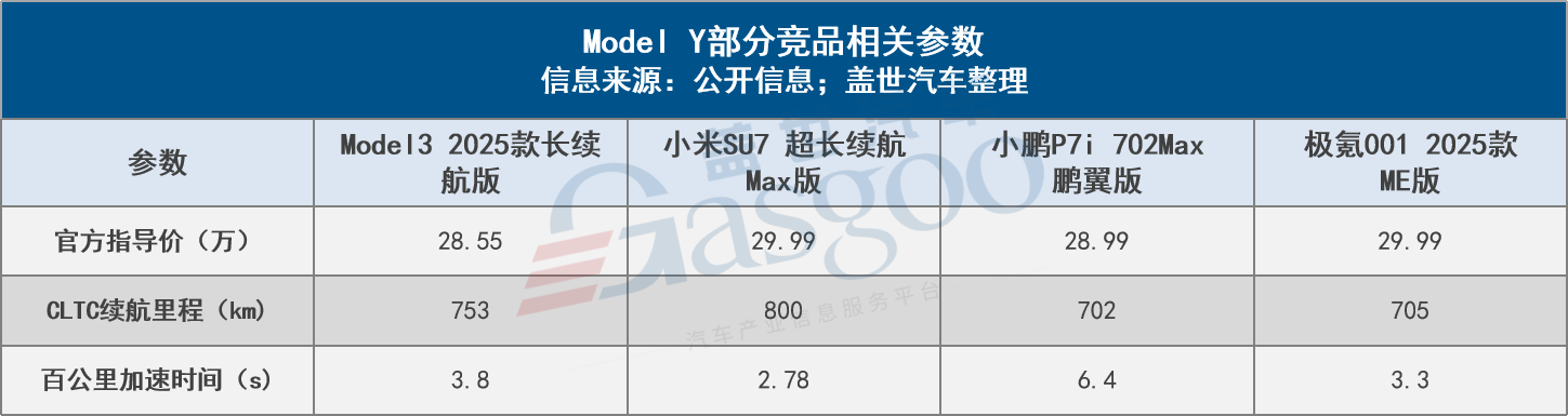 特斯拉推新升级，Model 3长续航版涨价