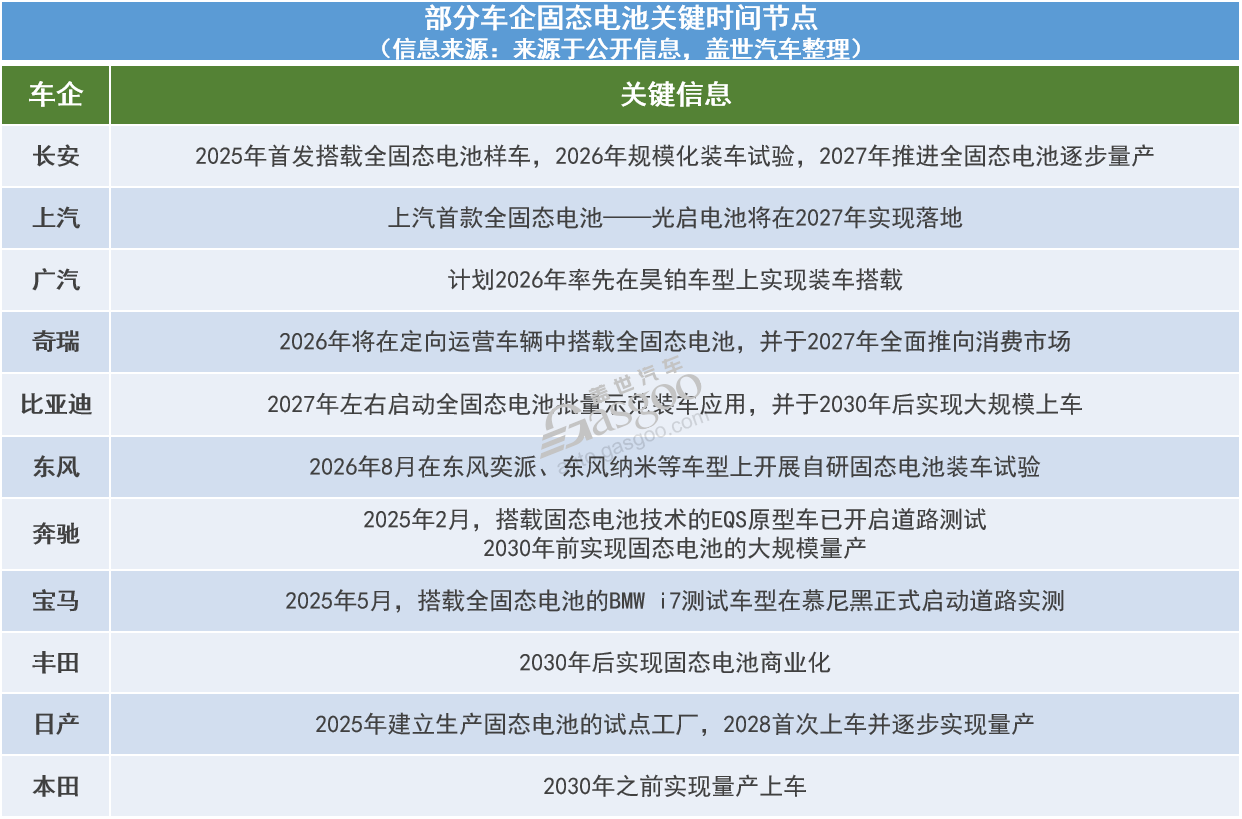 固态电池2026量产豪赌，真相还是泡沫？