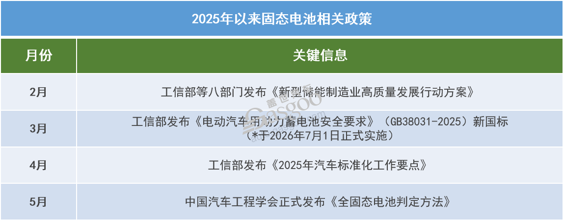 固态电池2026量产豪赌，真相还是泡沫？