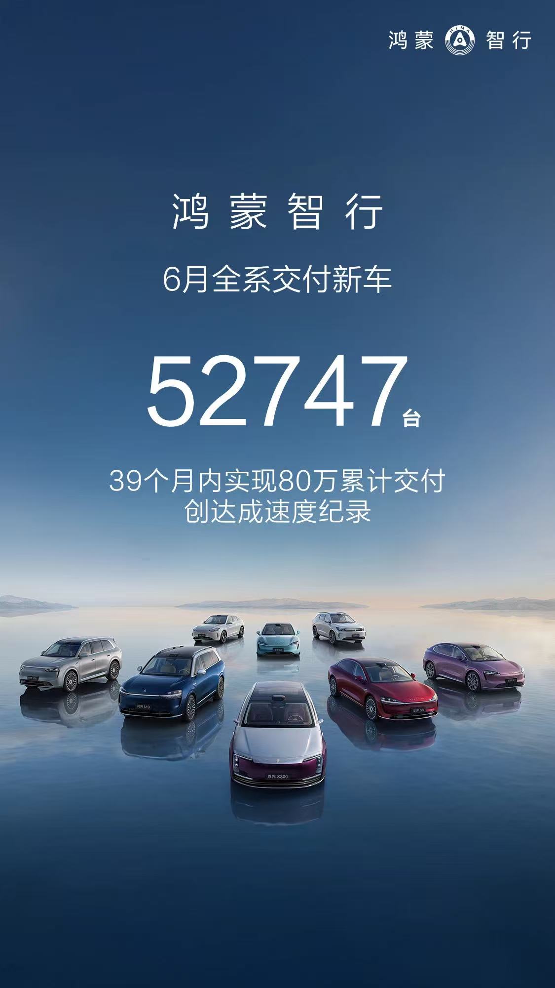 鸿蒙智行迎来大爆发，6月全系交付新车52747辆
