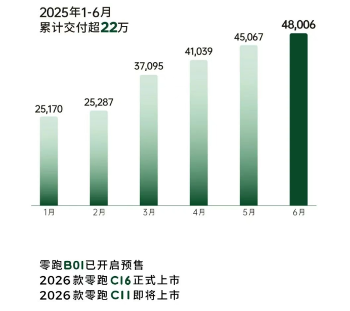 6月新势力销量战争全解析：华为赢了，雷军笑了！