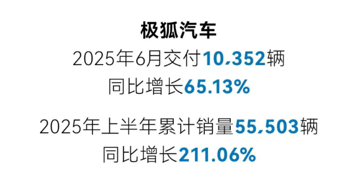 6月新势力销量战争全解析：华为赢了，雷军笑了！