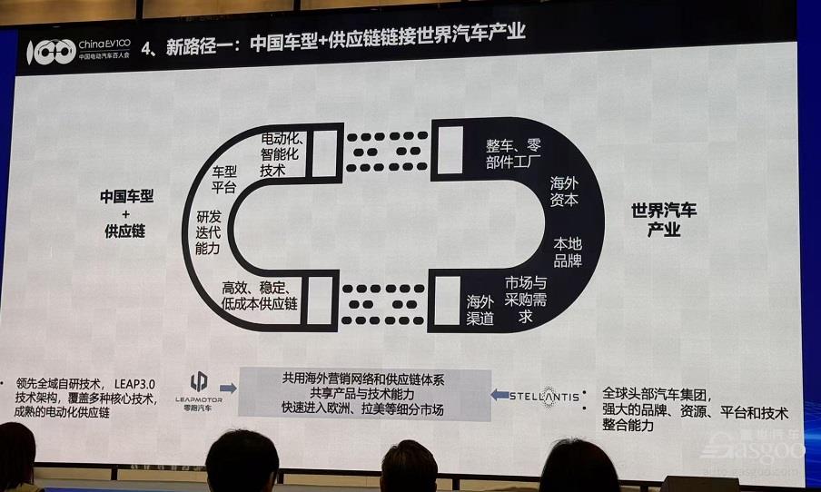 破局与共生：新能源汽车全球化合作的新逻辑