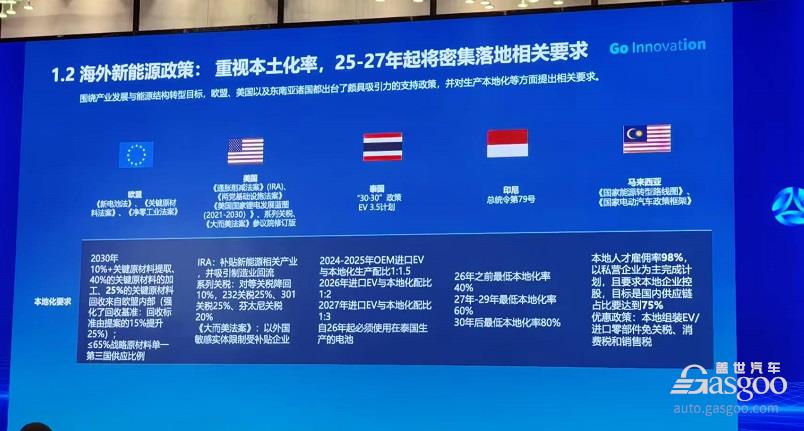 破局与共生：新能源汽车全球化合作的新逻辑