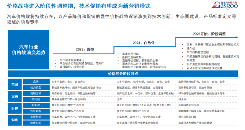 盖世汽车周晓莺：中国汽车产业深度重构，技术竞争主导转型，全球化2.0加速