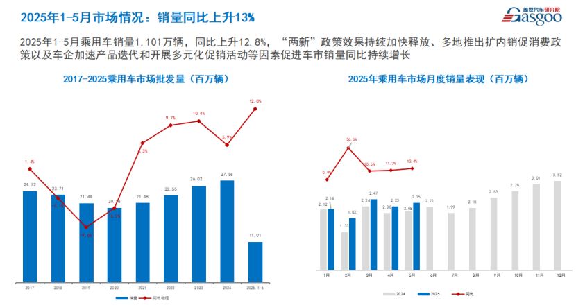 盖世汽车周晓莺：中国汽车产业深度重构，技术竞争主导转型，全球化2.0加速