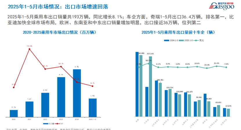 盖世汽车周晓莺：中国汽车产业深度重构，技术竞争主导转型，全球化2.0加速