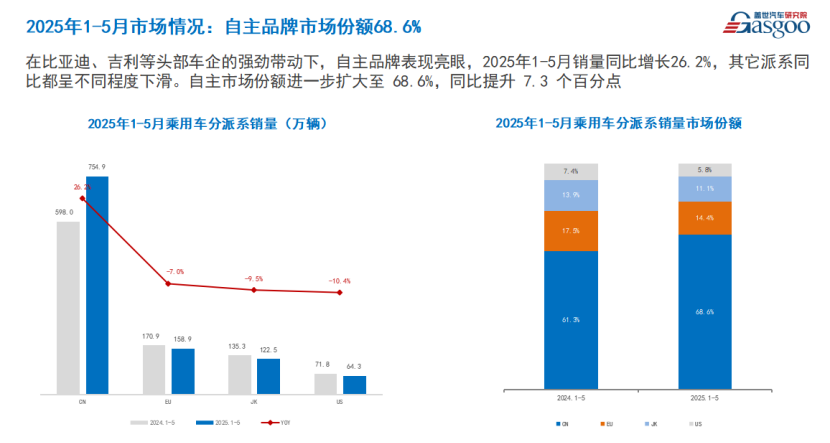 盖世汽车周晓莺：中国汽车产业深度重构，技术竞争主导转型，全球化2.0加速