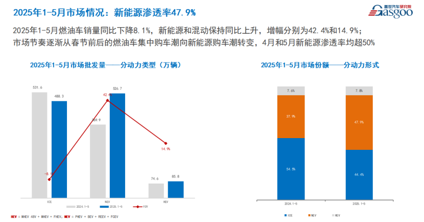盖世汽车周晓莺：中国汽车产业深度重构，技术竞争主导转型，全球化2.0加速