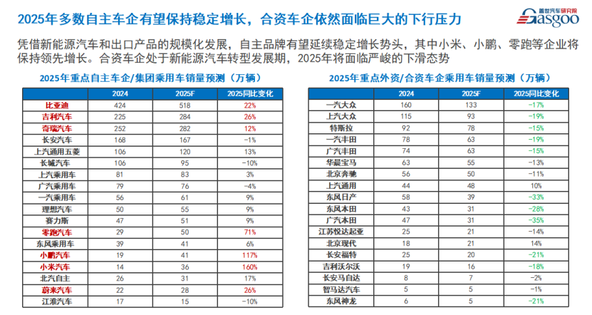 盖世汽车周晓莺：中国汽车产业深度重构，技术竞争主导转型，全球化2.0加速