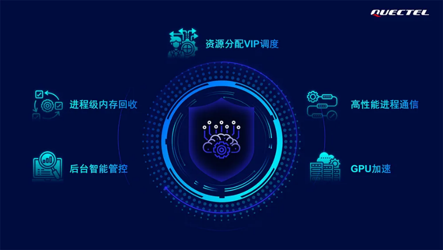 移远通信携手高通：以全栈车载解决方案，共绘智能出行新蓝图