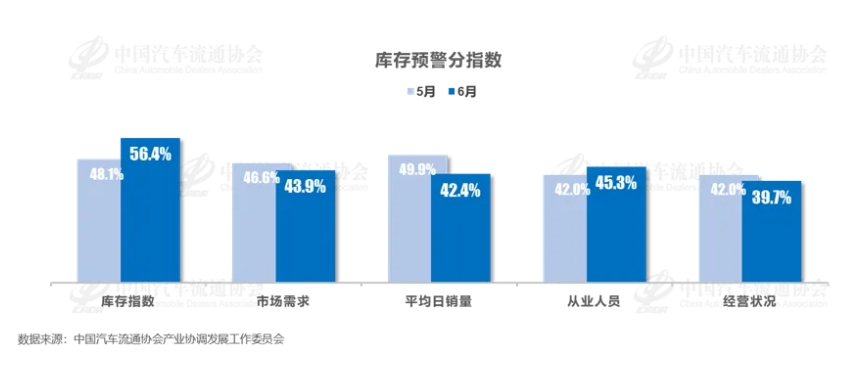 汽车降价的真相：靠偷工减料？