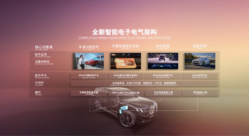 BMW新世代融合独创驾控超级大脑 重塑智能极致驾趣标杆
