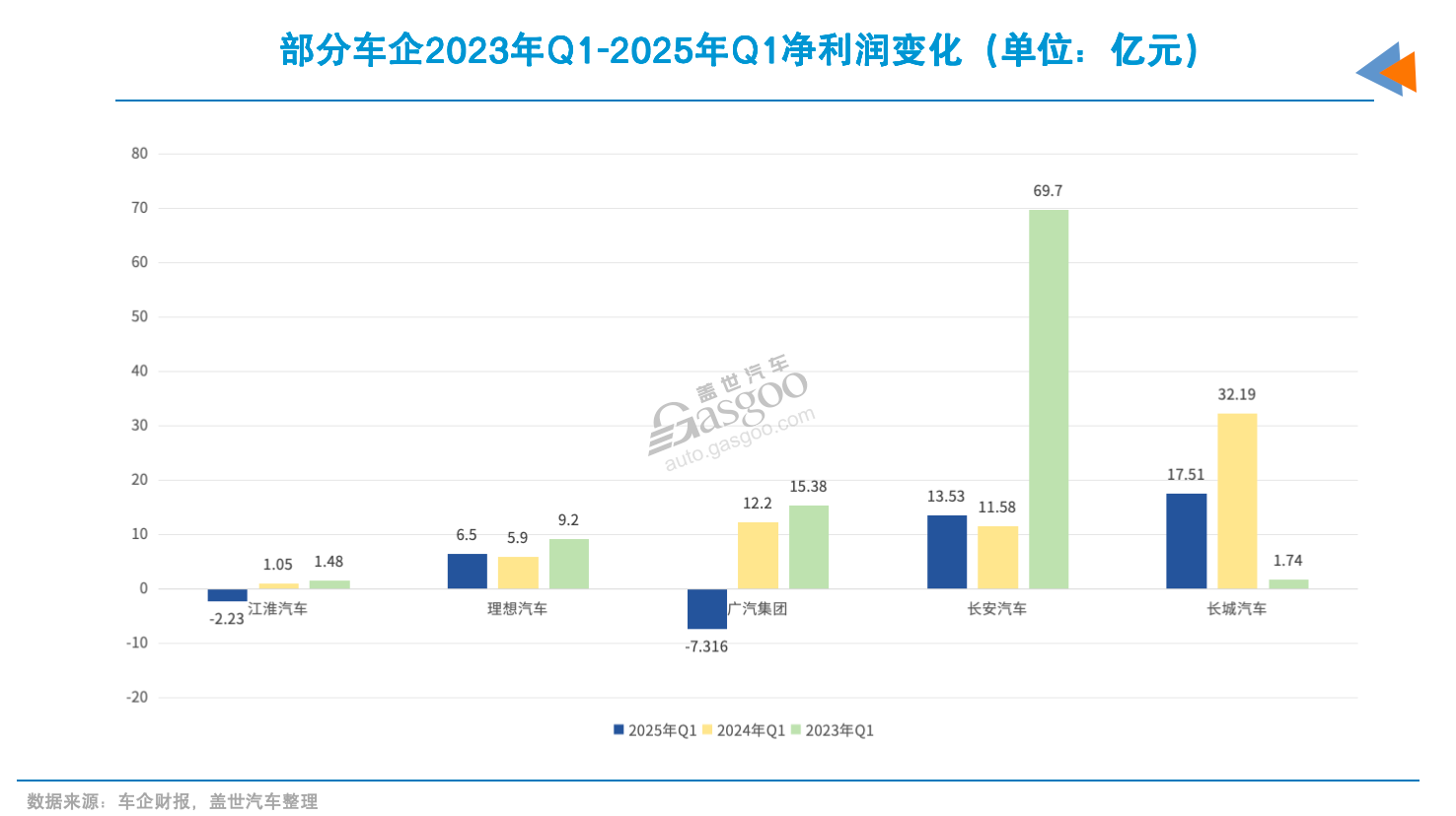 价格战结束的信号出现了？
