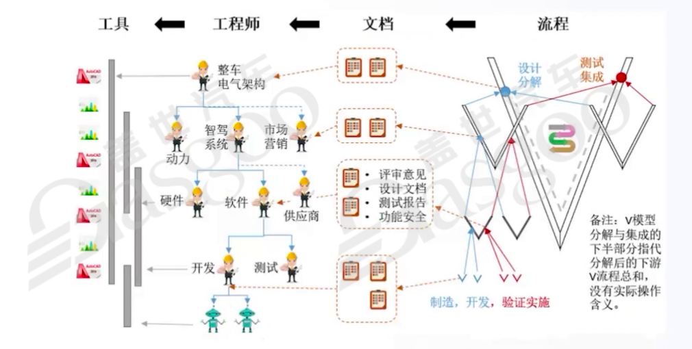 车云一体其他层面的架构设计借鉴-下｜盖世大学堂车云一体系列知识讲解