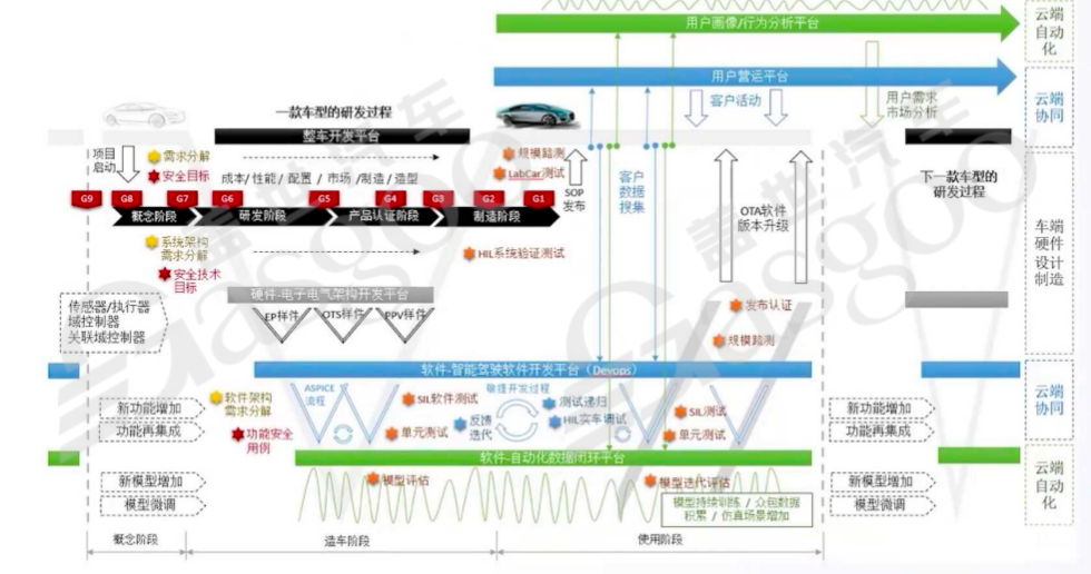 车云一体其他层面的架构设计借鉴-下｜盖世大学堂车云一体系列知识讲解