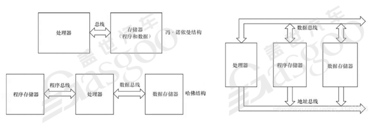 功能迭代和功能安全的矛盾及车端应用层-上 | 盖世大学堂车云一体系列知识讲解