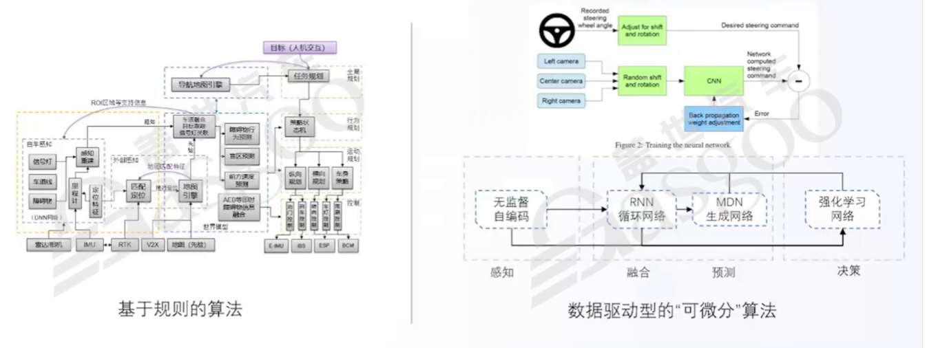 功能迭代和功能安全的矛盾及车端应用层-中 | 盖世大学堂车云一体系列知识讲解