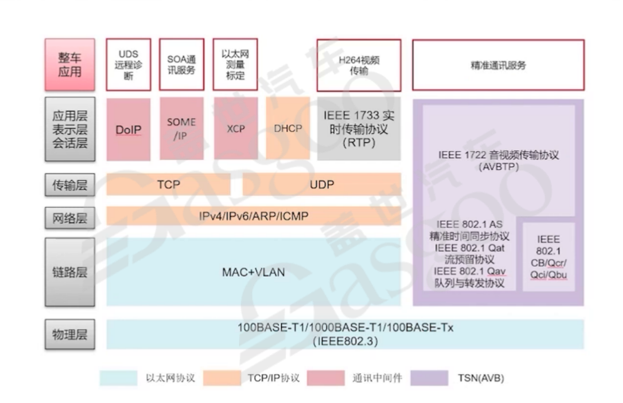 功能迭代和功能安全的矛盾及车端应用层-中 | 盖世大学堂车云一体系列知识讲解