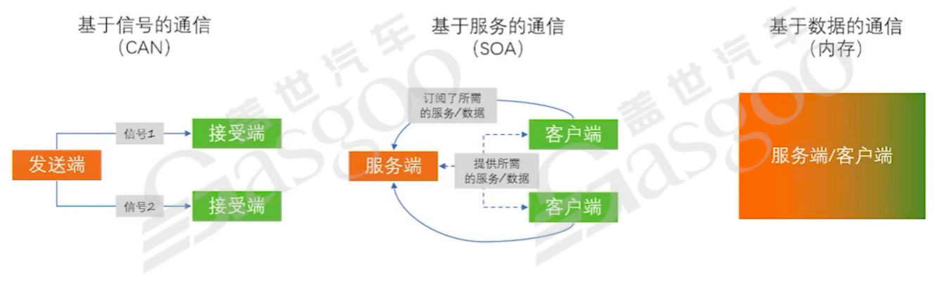 功能迭代和功能安全的矛盾及车端应用层-中 | 盖世大学堂车云一体系列知识讲解