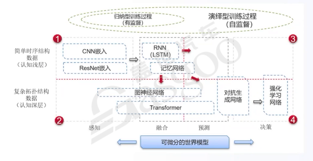 功能迭代和功能安全的矛盾及车端应用层-中 | 盖世大学堂车云一体系列知识讲解
