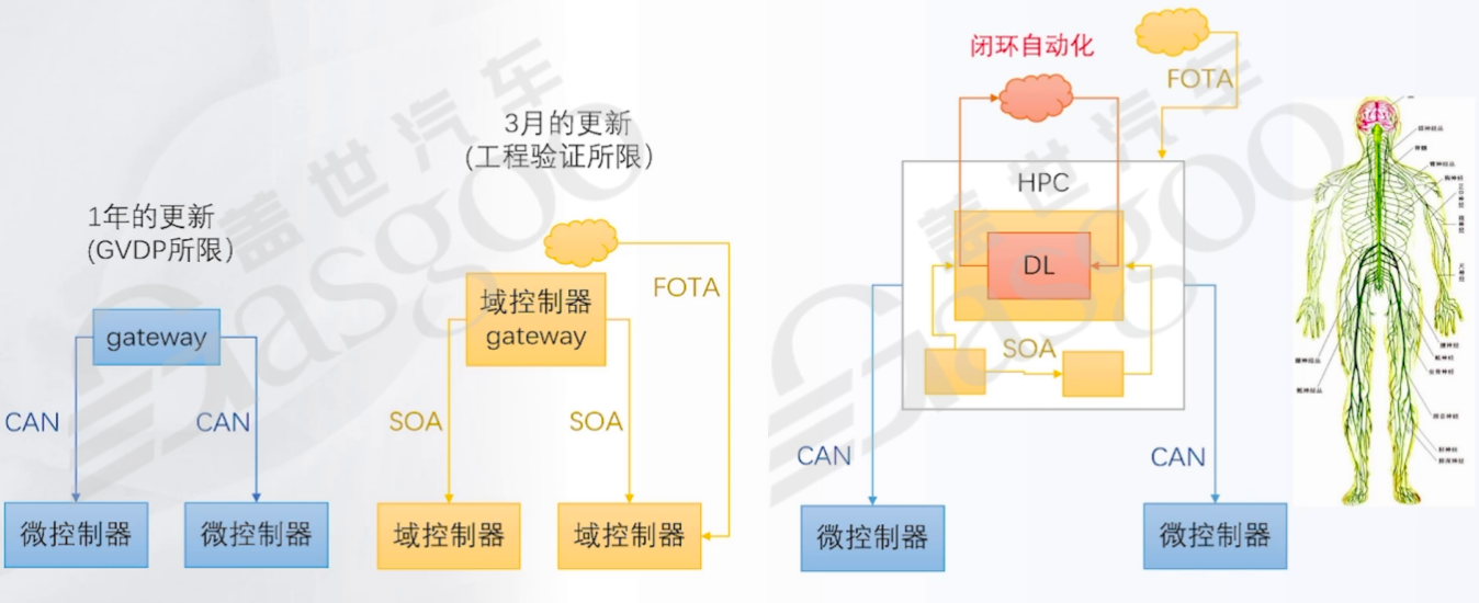 辅助驾驶域控核心方法论是什么｜盖世大学堂辅助驾驶域控系列知识讲解