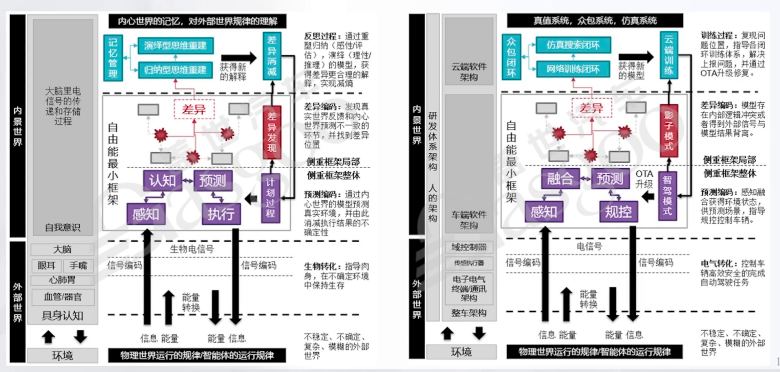 辅助驾驶域控核心方法论是什么-上｜盖世大学堂辅助驾驶域控系列知识讲解
