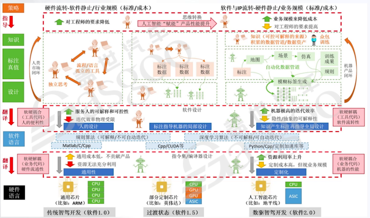 辅助驾驶域控核心方法论是什么-上｜盖世大学堂辅助驾驶域控系列知识讲解