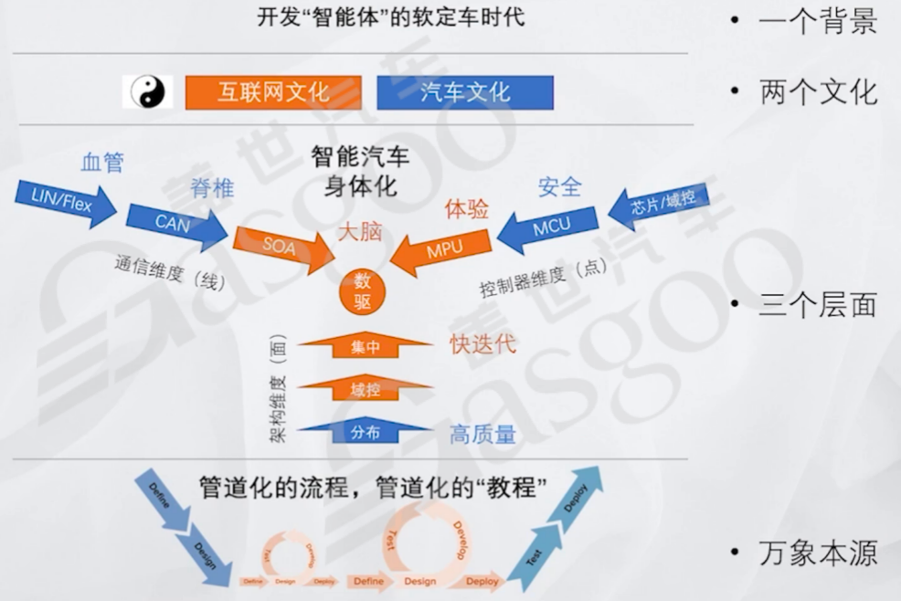 辅助驾驶域控发展背景｜盖世大学堂辅助驾驶域控系列知识讲解