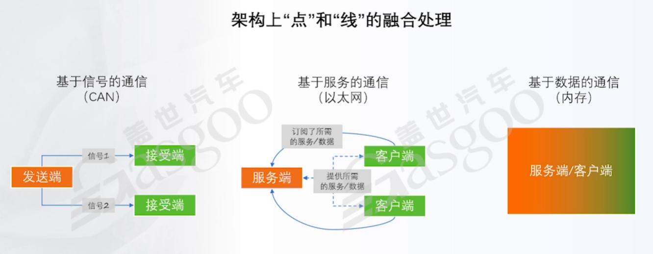 辅助驾驶域控核心方法论是什么-下｜盖世大学堂辅助驾驶域控系列知识讲解