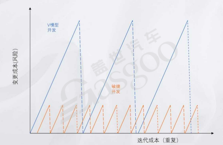 辅助驾驶域控一个背景之后，是两种文化-上｜盖世大学堂辅助驾驶域控系列知识讲解