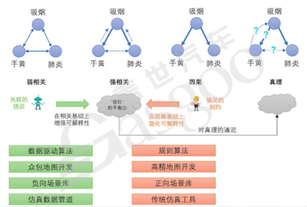 辅助驾驶域控一个背景之后，是两种文化-上｜盖世大学堂辅助驾驶域控系列知识讲解