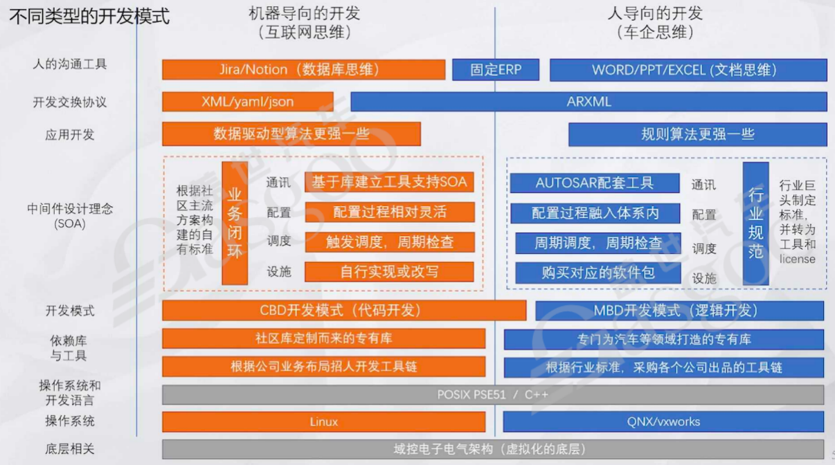 辅助驾驶域控一个背景之后，是两种文化-上｜盖世大学堂辅助驾驶域控系列知识讲解