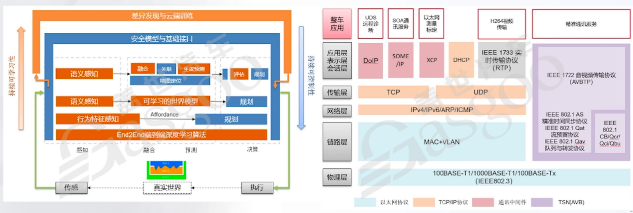 辅助驾驶域控一个背景之后，是两种文化-上｜盖世大学堂辅助驾驶域控系列知识讲解