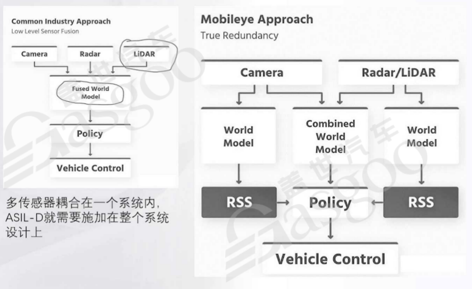 辅助驾驶域控一个背景之后，是两种文化-上｜盖世大学堂辅助驾驶域控系列知识讲解