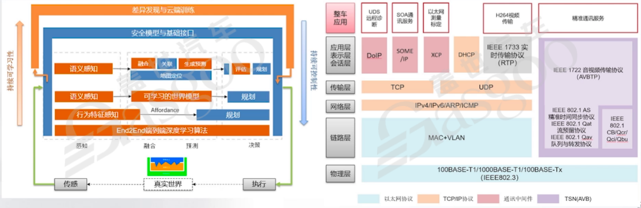 辅助驾驶域控一个背景之后，是两种文化-下｜盖世大学堂辅助驾驶域控系列知识讲解