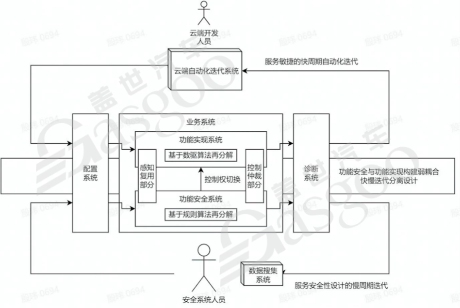 辅助驾驶域控一个背景之后，是两种文化-下｜盖世大学堂辅助驾驶域控系列知识讲解