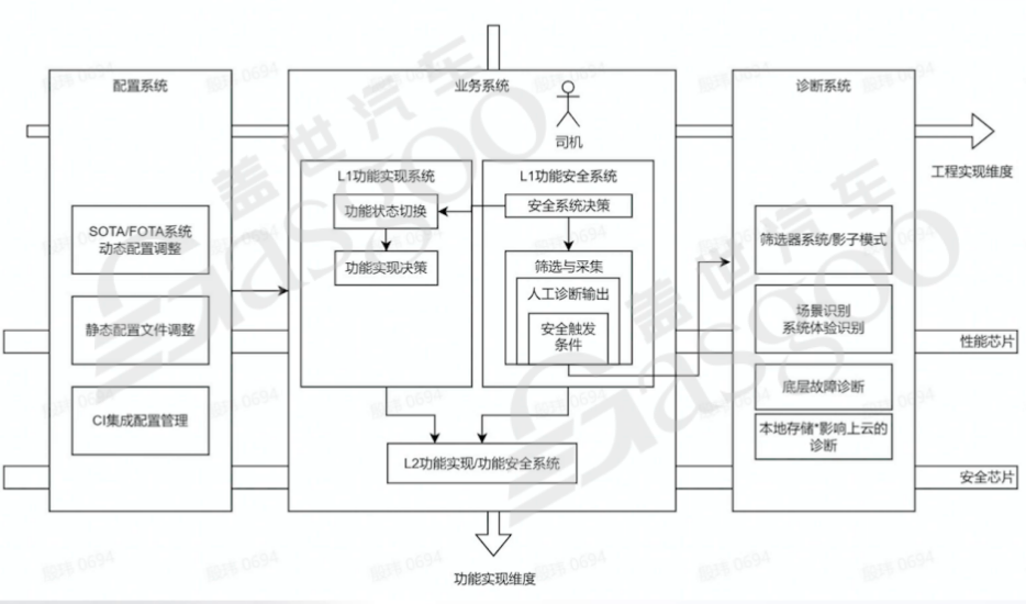辅助驾驶域控一个背景之后，是两种文化-下｜盖世大学堂辅助驾驶域控系列知识讲解